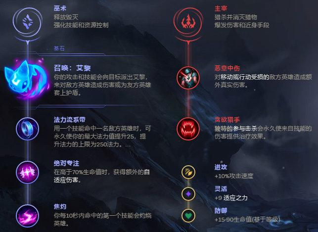 提莫符文