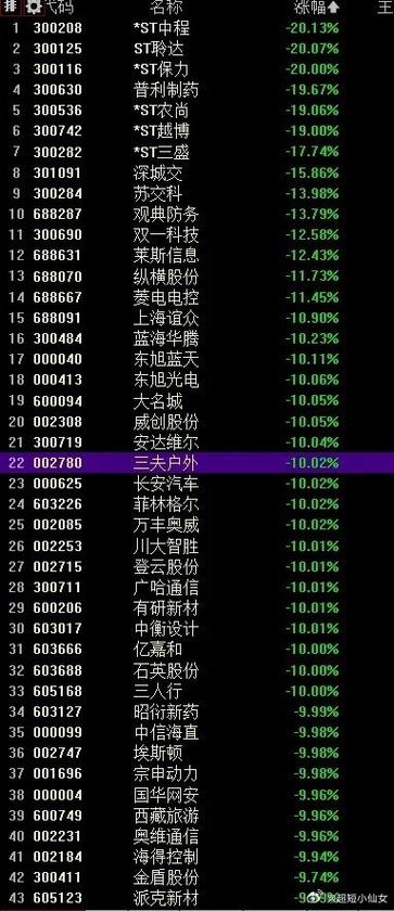 今日股票行情一览表