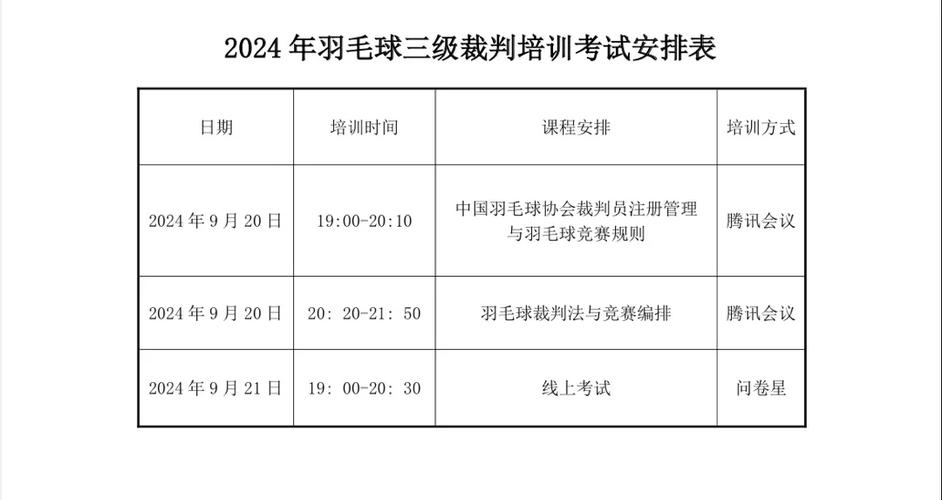 羽毛球国际裁判证怎么考