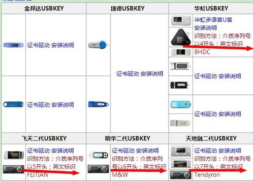 工行u盾默认密码截图3