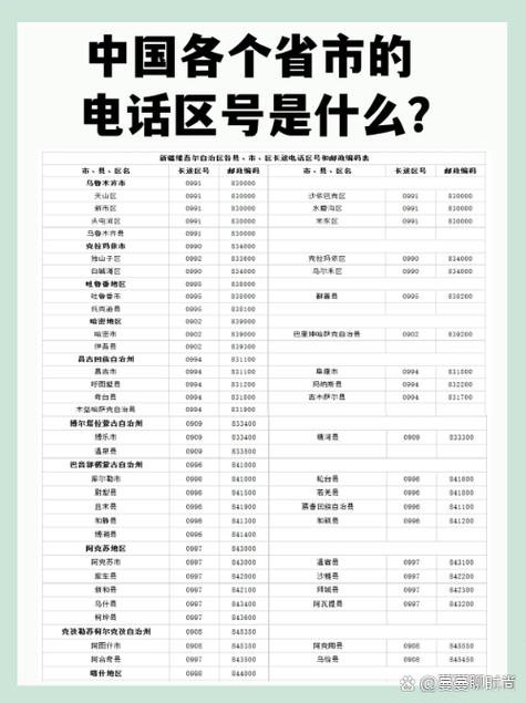 福建联通电话号码区号