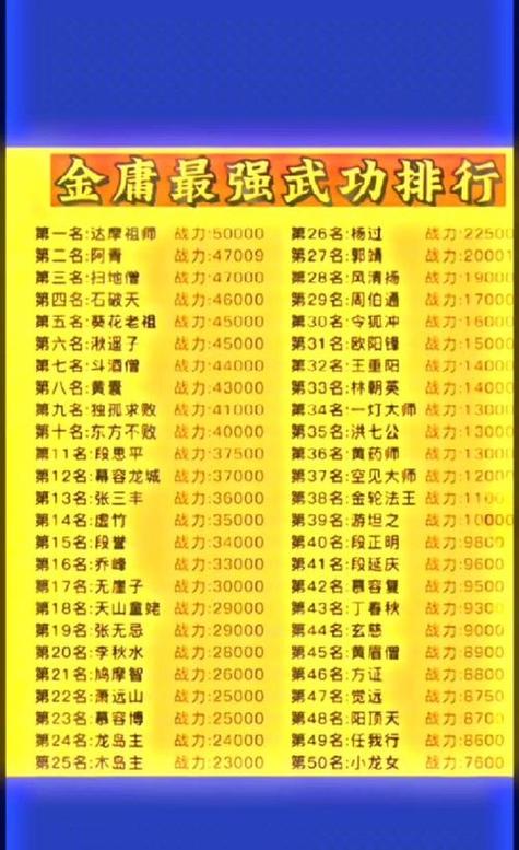 金庸 最强