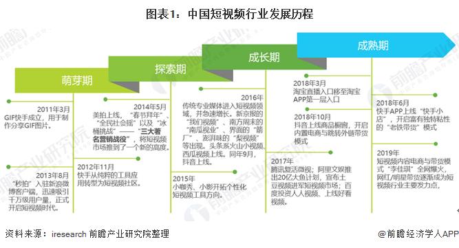 短视频的特点及发展