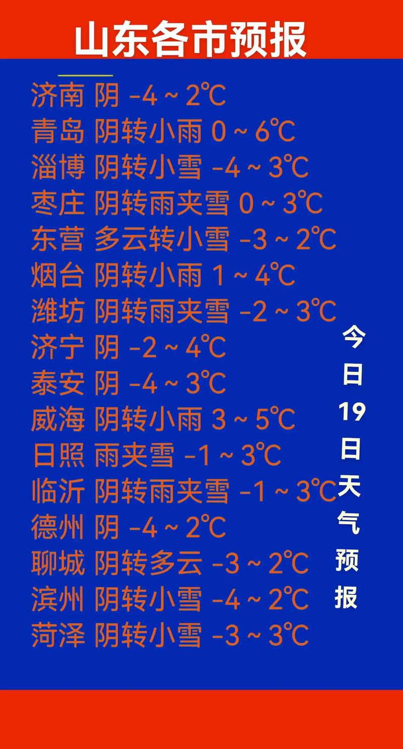 山东今明后三天天气预报