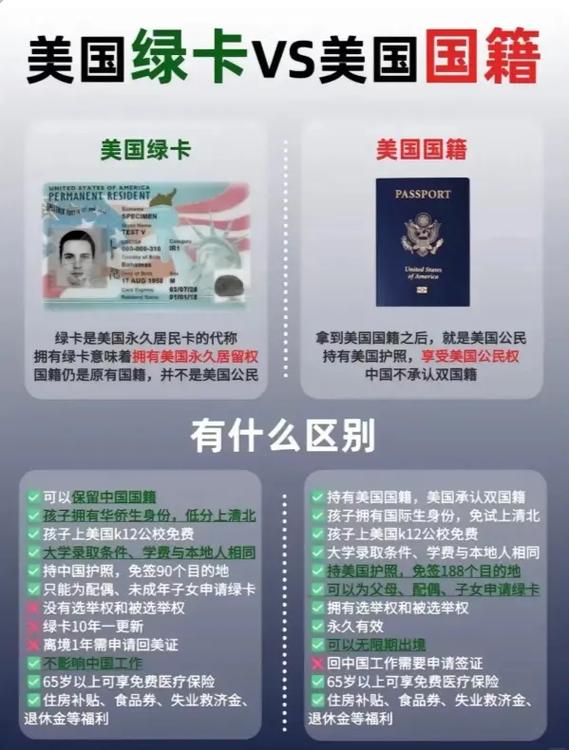 美国绿卡等于美国籍吗