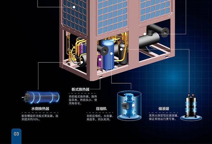美的130水冷模块机故障大全