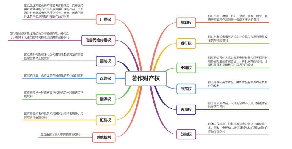知识产权包括哪些