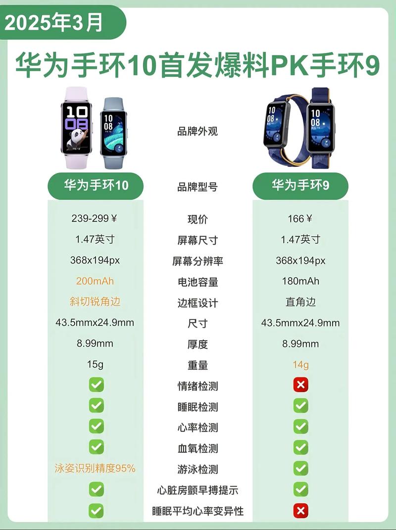 华为手环软件名字叫什么