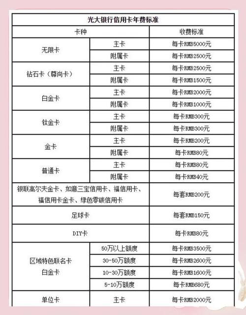 信用卡退年费