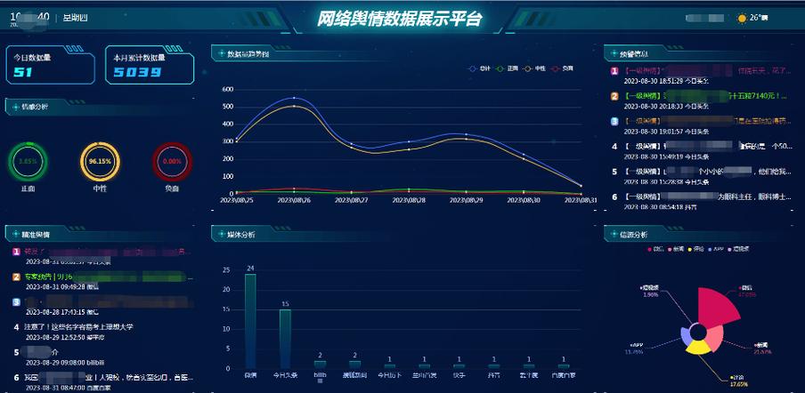 舆情监测服务平台