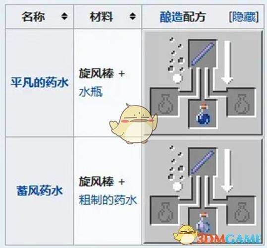 金属棒怎么获得的方法
