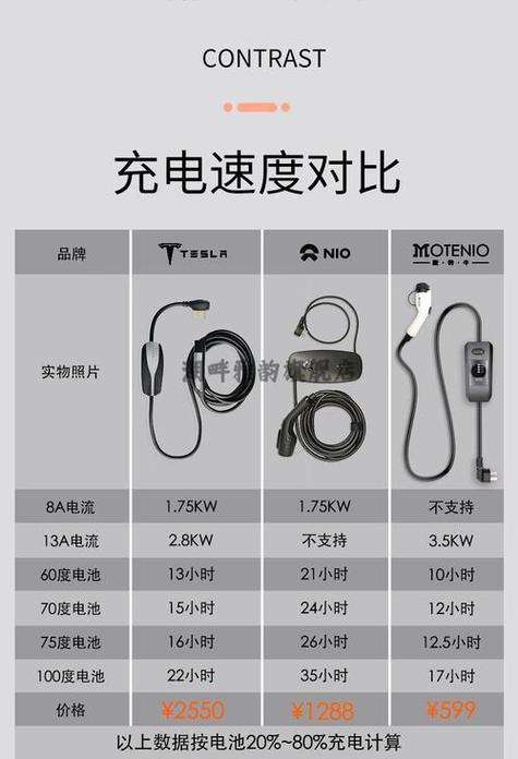 5伏4安是多少瓦快充