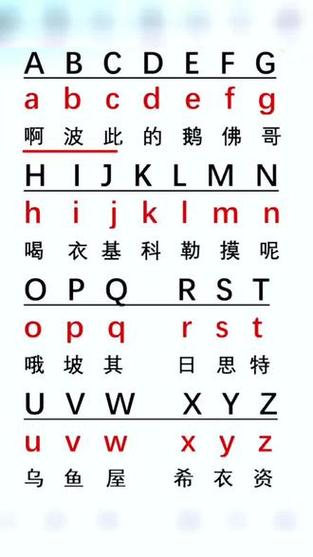 拼音学打字