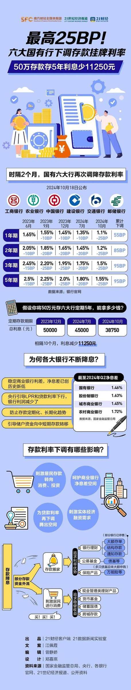 今日降息最新消息