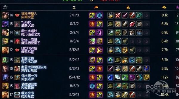 LOL全称英文叫什么