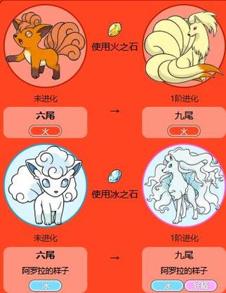 六尾多少级进化截图2