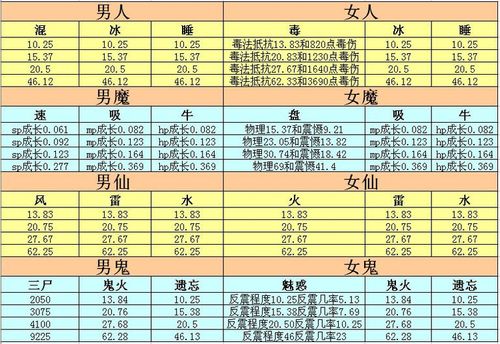 大话西游2修正攻略
