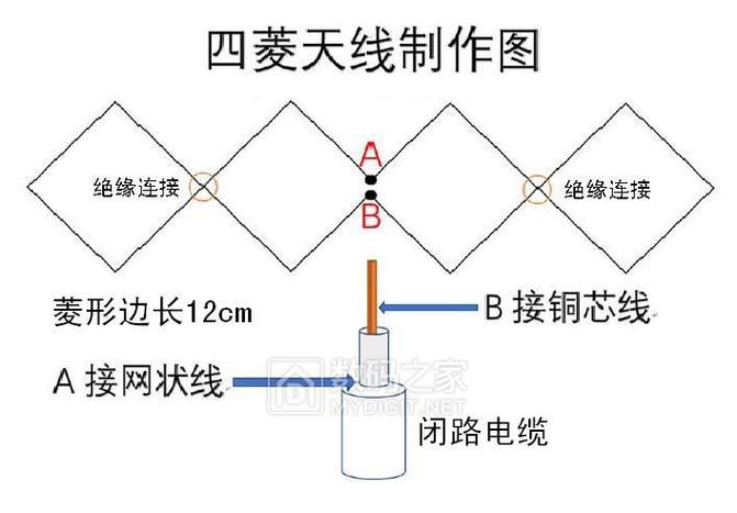 电视地面波天线接收原理