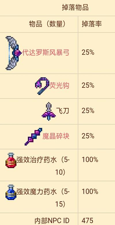 光明宝箱怪会掉落什么截图2