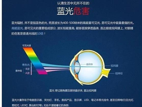 消除手机蓝光的方法 消除手机蓝光的方法