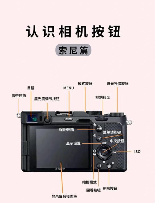 索尼相机拍照键是哪个