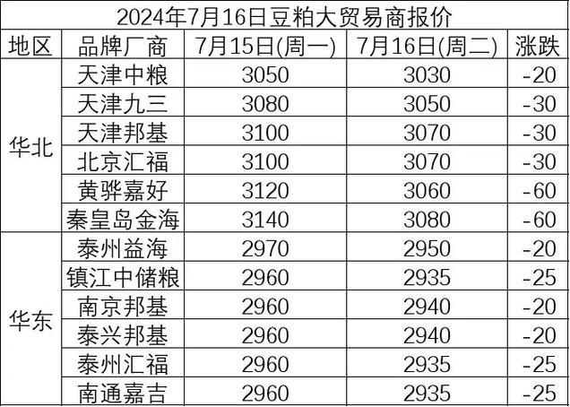 豆粕期货2411