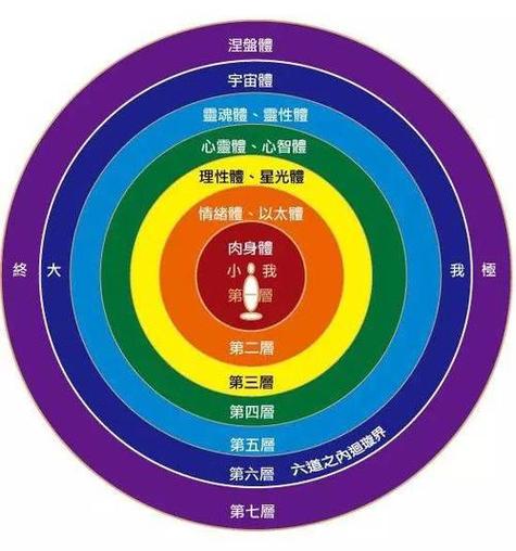 人类能量级别测试题