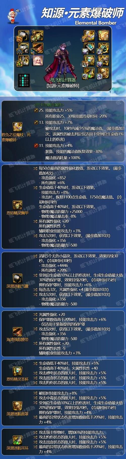 dnf辅助装备怎么穿