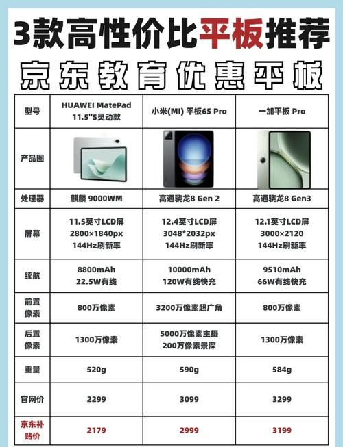 网课最建议买三款平板