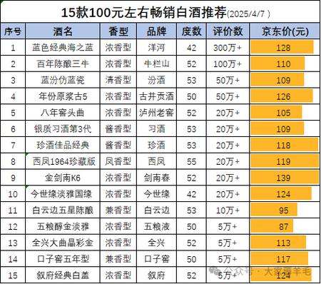 白酒推荐