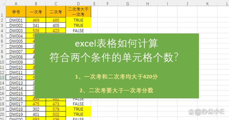 为什么表格算数不对