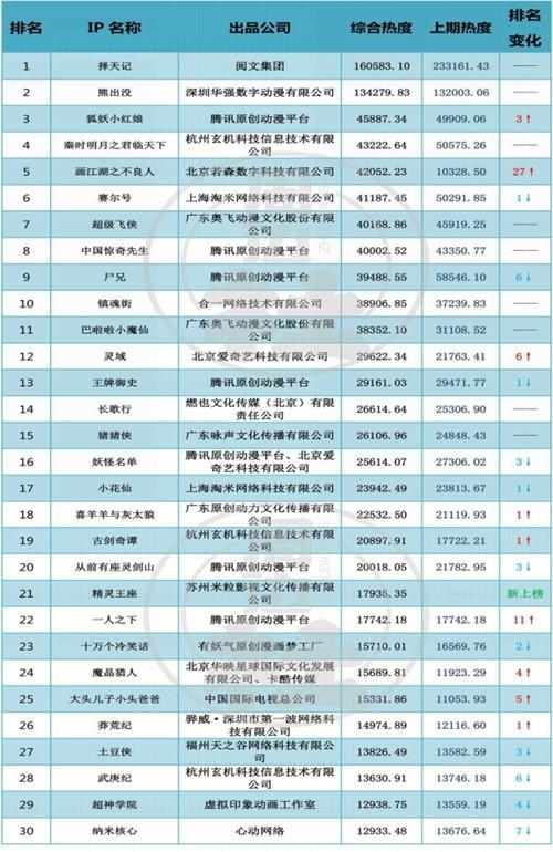 国漫前50排名