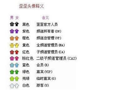 yy马甲是什么