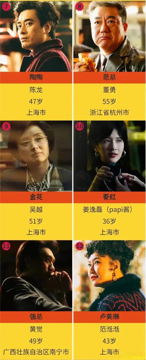 《繁花》演员表