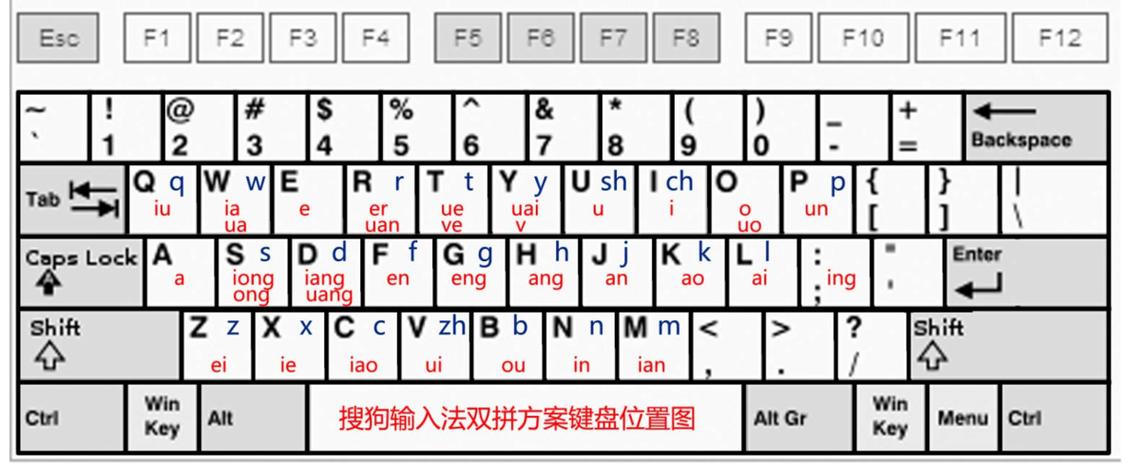 搜狐拼音输入法
