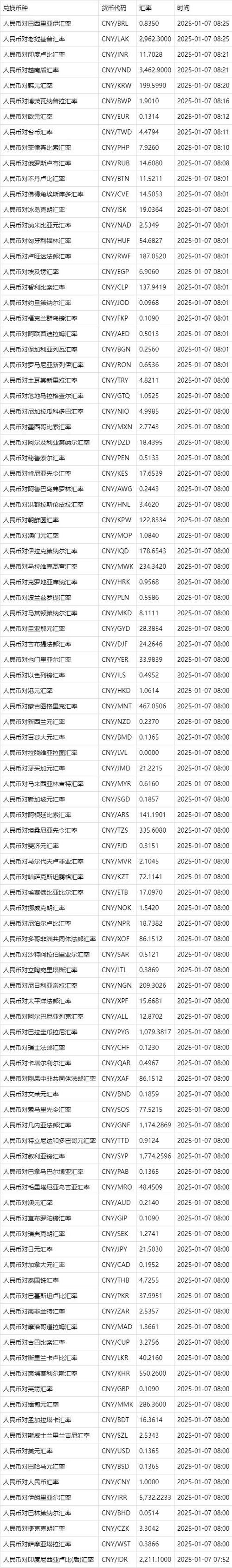 人民币对塔卡今日汇率