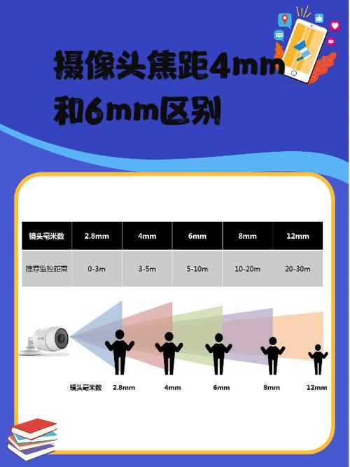 门口监控用多大的焦距