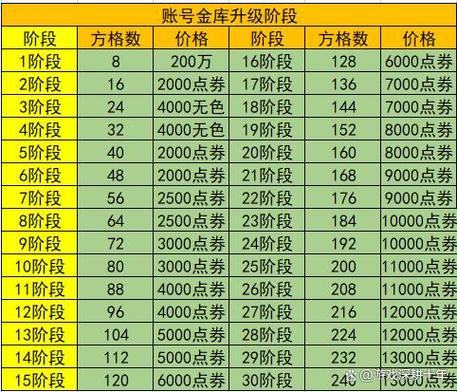 dnf最快升级方法100