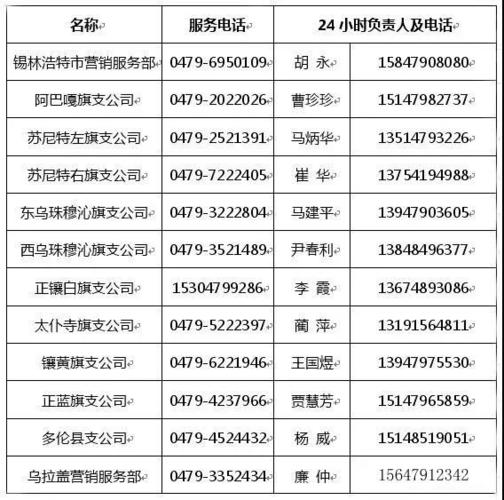 蚂蚁保客服电话是多少?
