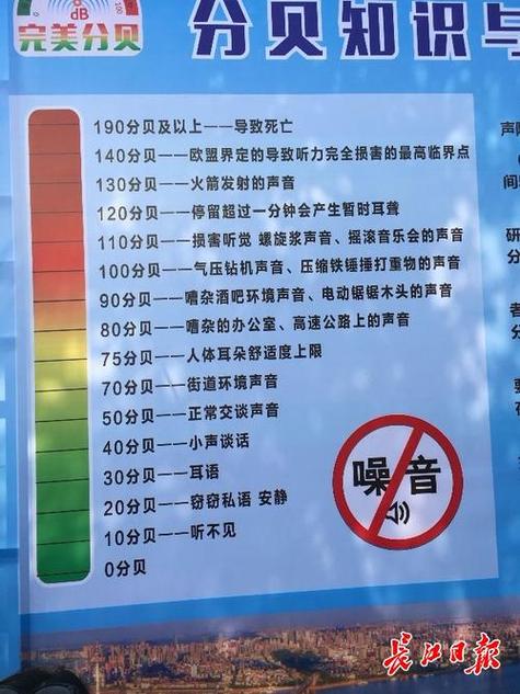 正常的噪音是多少分贝