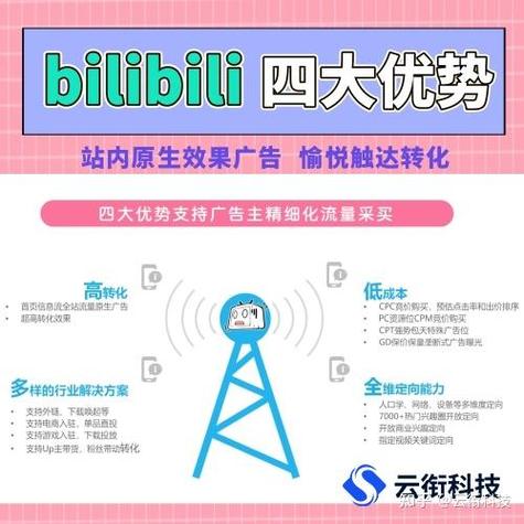 b站广告交友app