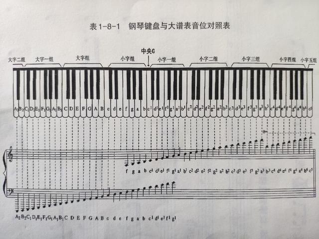 大字组G的唱名是什么