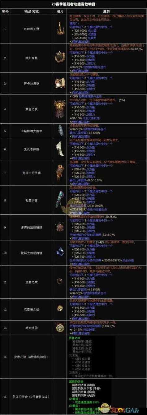 暗黑破坏神3锁定装备