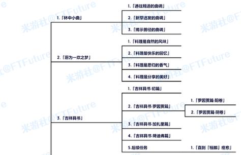 森林之书任务流程