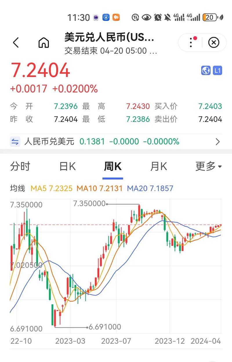 在岸人民币兑美元大涨的原因
