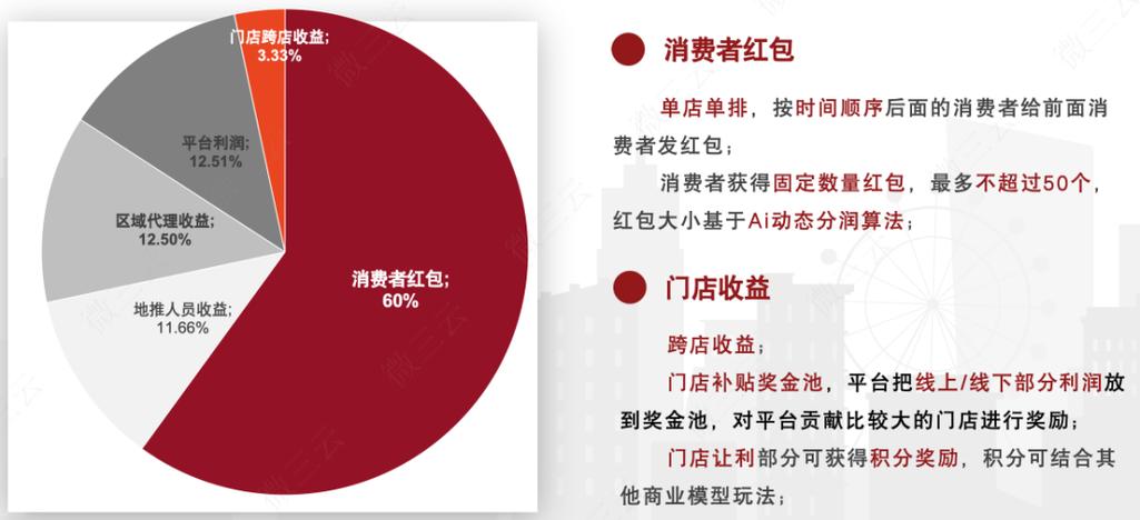 实体店红包营销方案