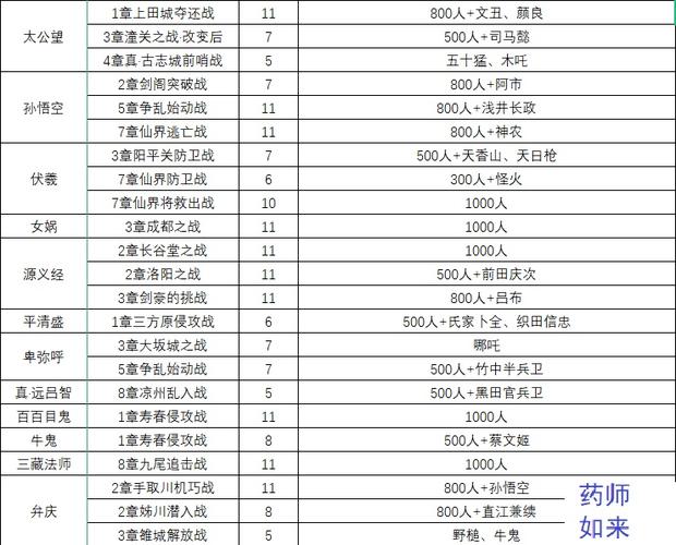 我不是无双兑换码最新截图2