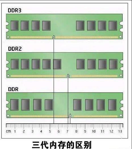 运行内存8g和16g
