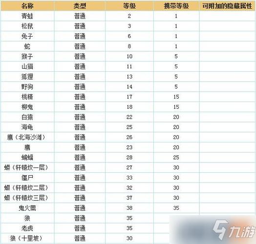 封印装备如何获取必杀率10