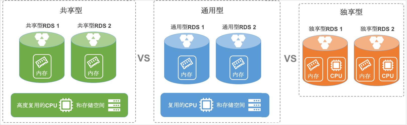 rds数据库是什么意思截图3